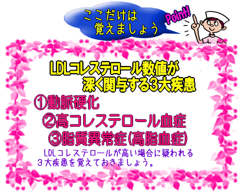 LDLコレステロール数値が深く関与する３大疾患【画像】